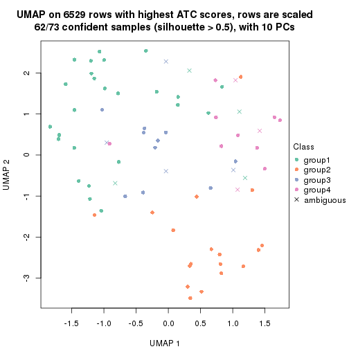 plot of chunk tab-node-01222-dimension-reduction-3