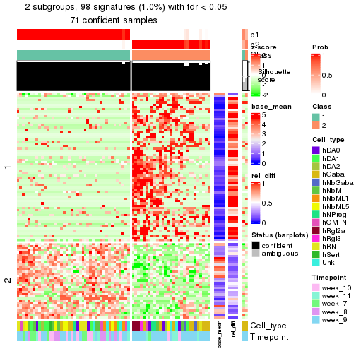 plot of chunk tab-node-01222-get-signatures-1