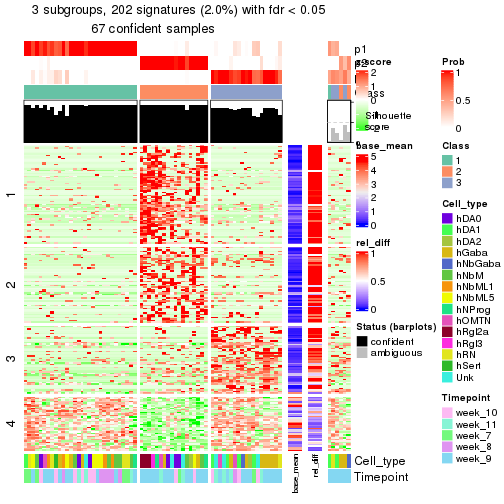 plot of chunk tab-node-01222-get-signatures-2