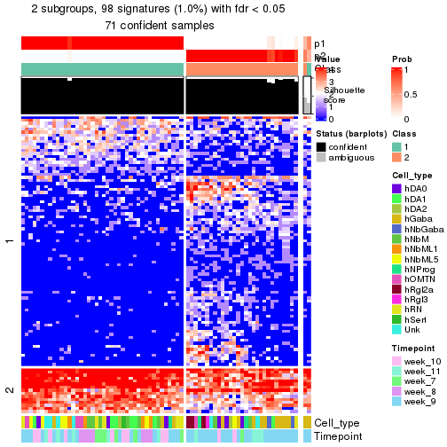 plot of chunk tab-node-01222-get-signatures-no-scale-1