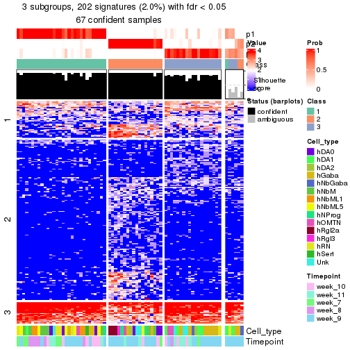 plot of chunk tab-node-01222-get-signatures-no-scale-2