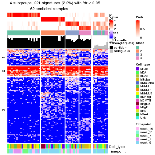 plot of chunk tab-node-01222-get-signatures-no-scale-3