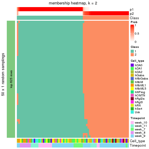 plot of chunk tab-node-01222-membership-heatmap-1