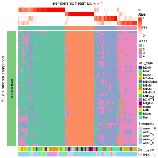 plot of chunk tab-node-01222-membership-heatmap-3