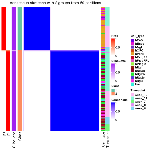 plot of chunk tab-node-013-consensus-heatmap-1