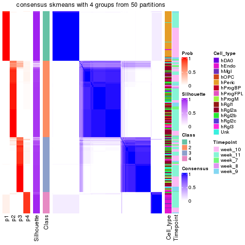 plot of chunk tab-node-013-consensus-heatmap-3