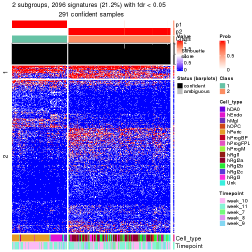 plot of chunk tab-node-013-get-signatures-no-scale-1