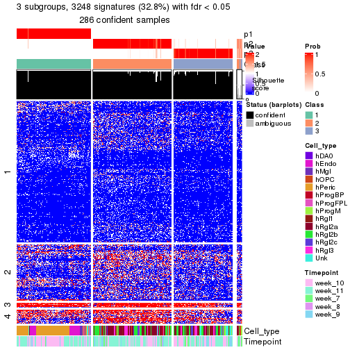 plot of chunk tab-node-013-get-signatures-no-scale-2