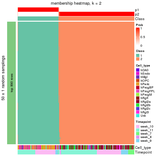 plot of chunk tab-node-013-membership-heatmap-1