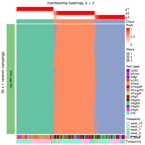 plot of chunk tab-node-013-membership-heatmap-2