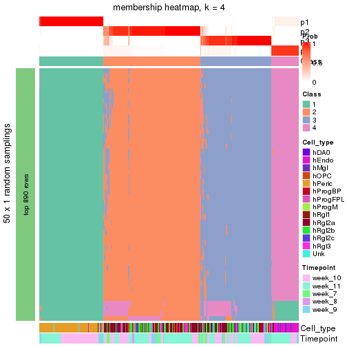 plot of chunk tab-node-013-membership-heatmap-3