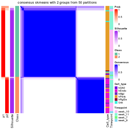 plot of chunk tab-node-0131-consensus-heatmap-1