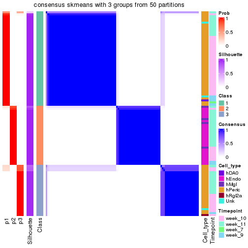 plot of chunk tab-node-0131-consensus-heatmap-2