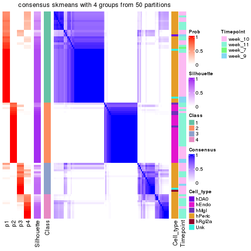 plot of chunk tab-node-0131-consensus-heatmap-3