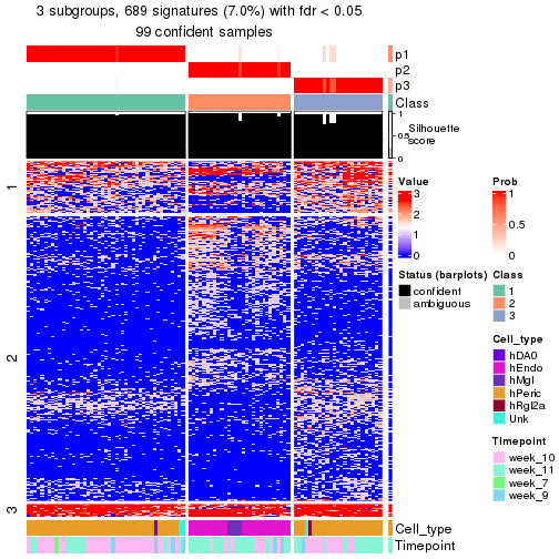 plot of chunk tab-node-0131-get-signatures-no-scale-2