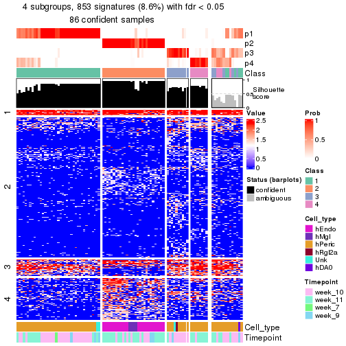 plot of chunk tab-node-0131-get-signatures-no-scale-3