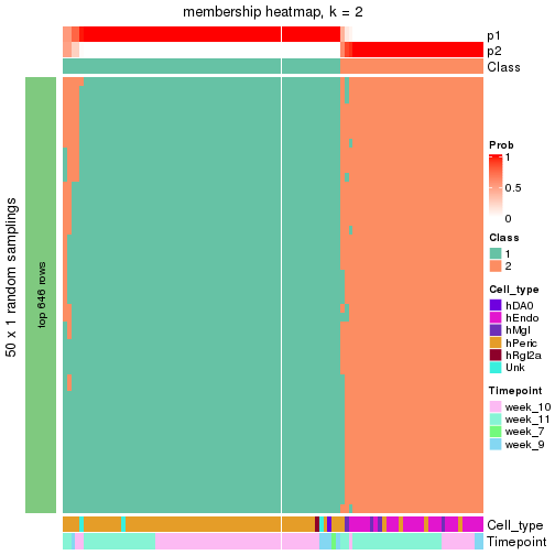 plot of chunk tab-node-0131-membership-heatmap-1