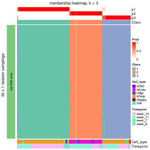 plot of chunk tab-node-0131-membership-heatmap-2