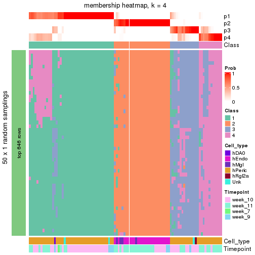 plot of chunk tab-node-0131-membership-heatmap-3