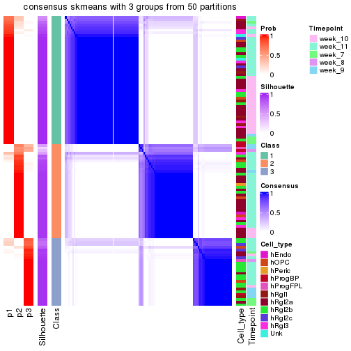 plot of chunk tab-node-0132-consensus-heatmap-2