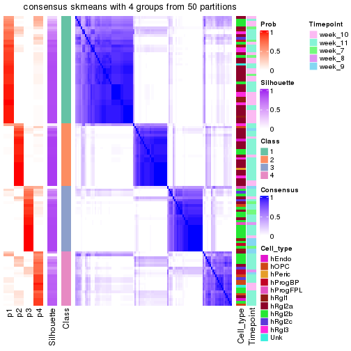 plot of chunk tab-node-0132-consensus-heatmap-3