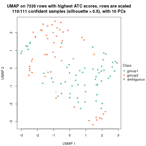 plot of chunk tab-node-0132-dimension-reduction-1