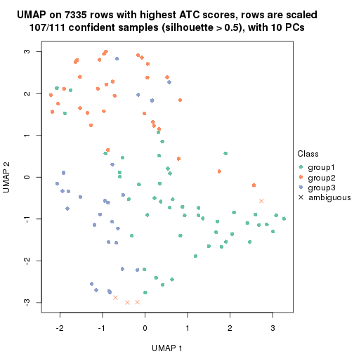 plot of chunk tab-node-0132-dimension-reduction-2