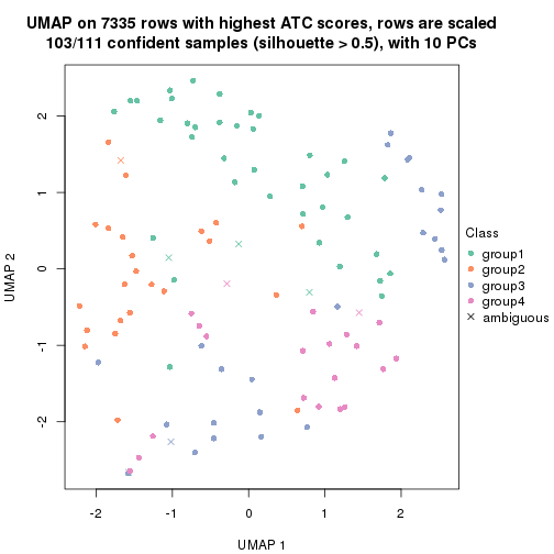 plot of chunk tab-node-0132-dimension-reduction-3