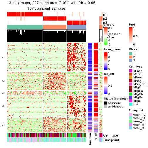 plot of chunk tab-node-0132-get-signatures-2