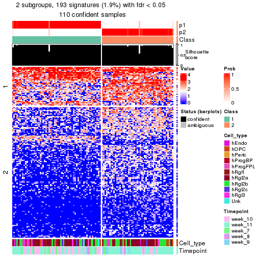 plot of chunk tab-node-0132-get-signatures-no-scale-1