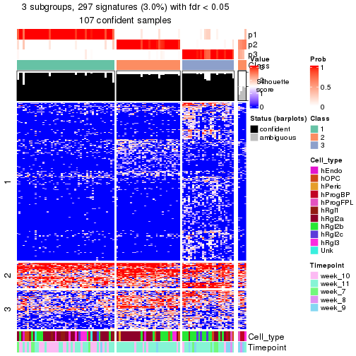 plot of chunk tab-node-0132-get-signatures-no-scale-2