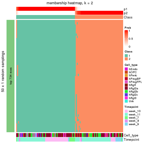 plot of chunk tab-node-0132-membership-heatmap-1