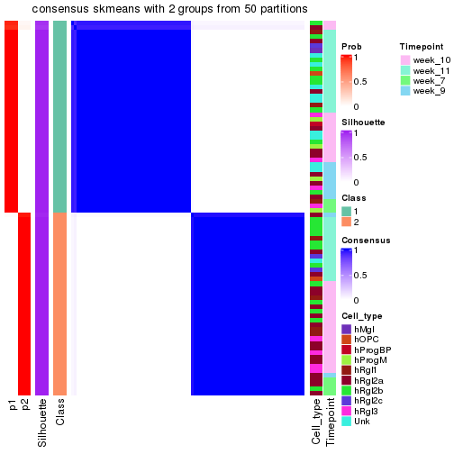 plot of chunk tab-node-0133-consensus-heatmap-1