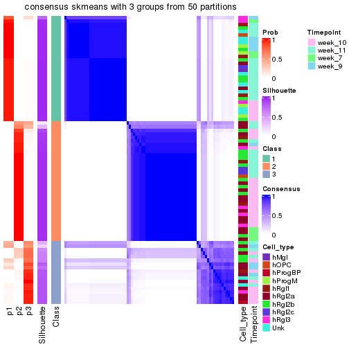 plot of chunk tab-node-0133-consensus-heatmap-2