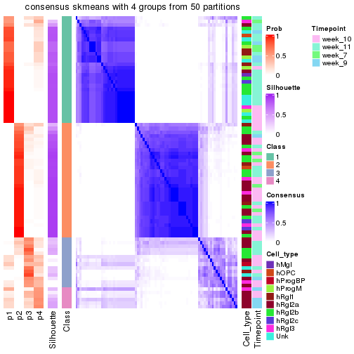 plot of chunk tab-node-0133-consensus-heatmap-3