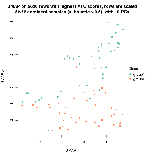 plot of chunk tab-node-0133-dimension-reduction-1