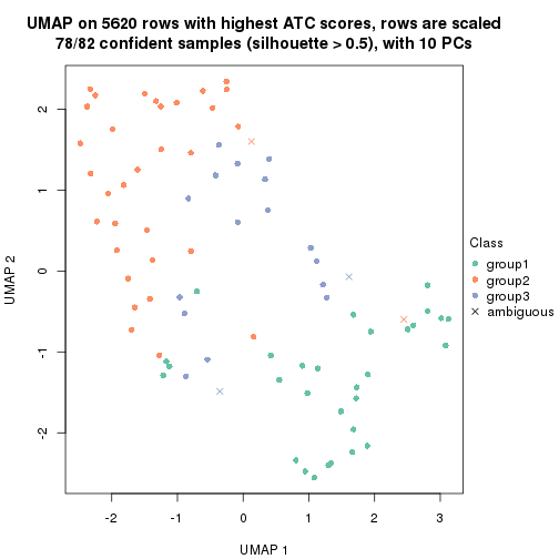 plot of chunk tab-node-0133-dimension-reduction-2