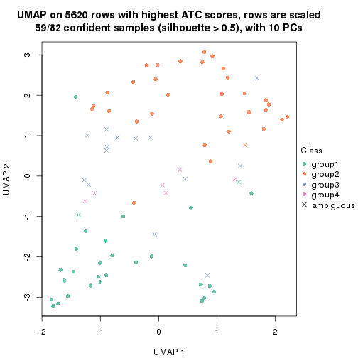 plot of chunk tab-node-0133-dimension-reduction-3