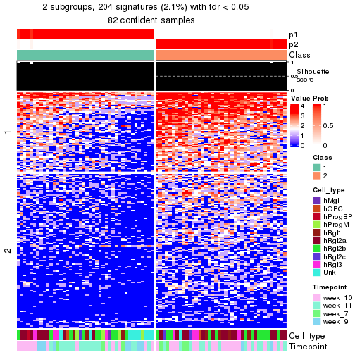 plot of chunk tab-node-0133-get-signatures-no-scale-1