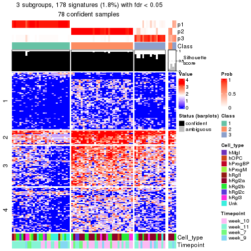 plot of chunk tab-node-0133-get-signatures-no-scale-2