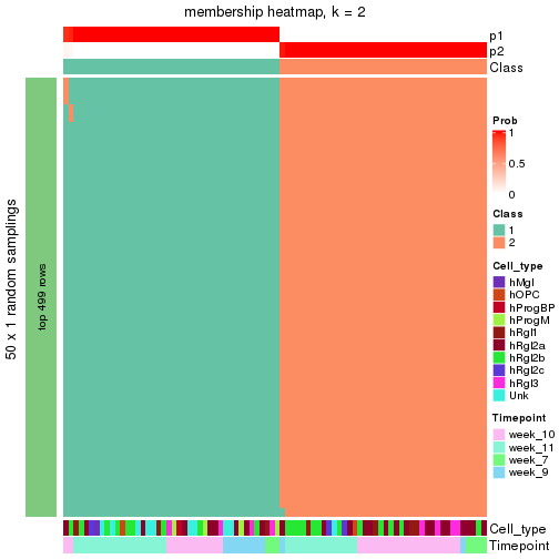 plot of chunk tab-node-0133-membership-heatmap-1