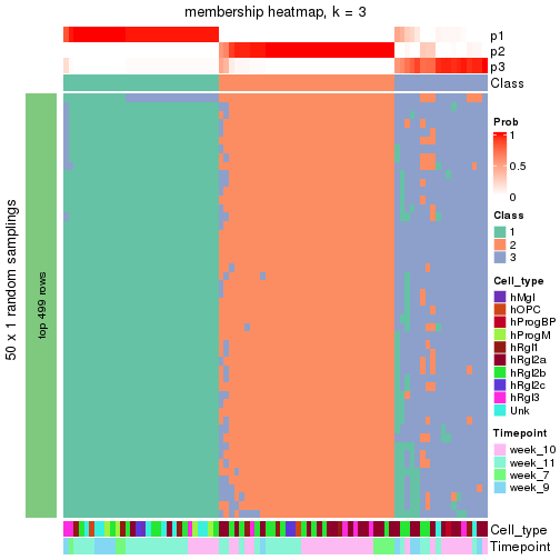 plot of chunk tab-node-0133-membership-heatmap-2