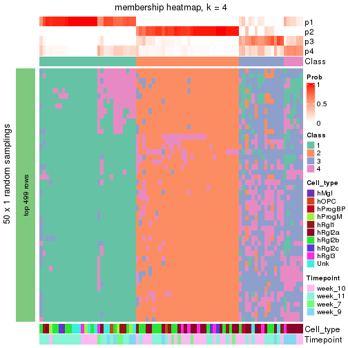 plot of chunk tab-node-0133-membership-heatmap-3