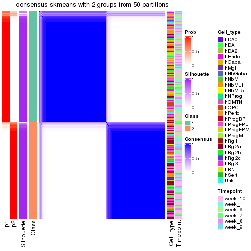 plot of chunk tab-node-02-consensus-heatmap-1