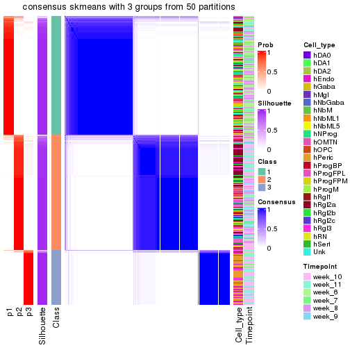 plot of chunk tab-node-02-consensus-heatmap-2