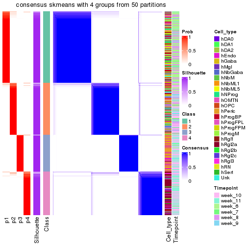 plot of chunk tab-node-02-consensus-heatmap-3