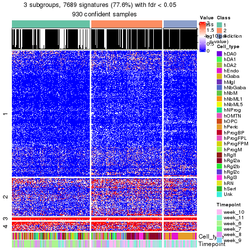 plot of chunk tab-node-02-get-signatures-no-scale-2