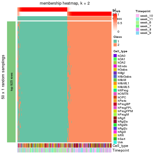 plot of chunk tab-node-02-membership-heatmap-1