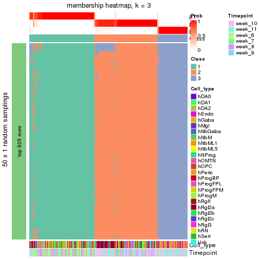 plot of chunk tab-node-02-membership-heatmap-2