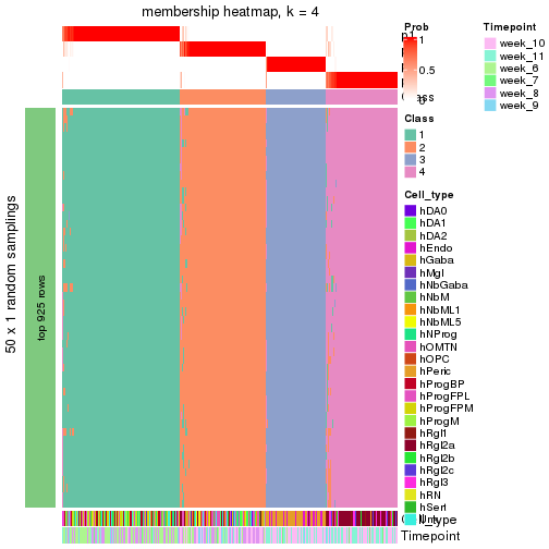 plot of chunk tab-node-02-membership-heatmap-3